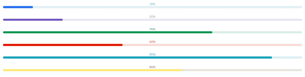 Angular Bootstrap Progress Bar Rect Progress Default