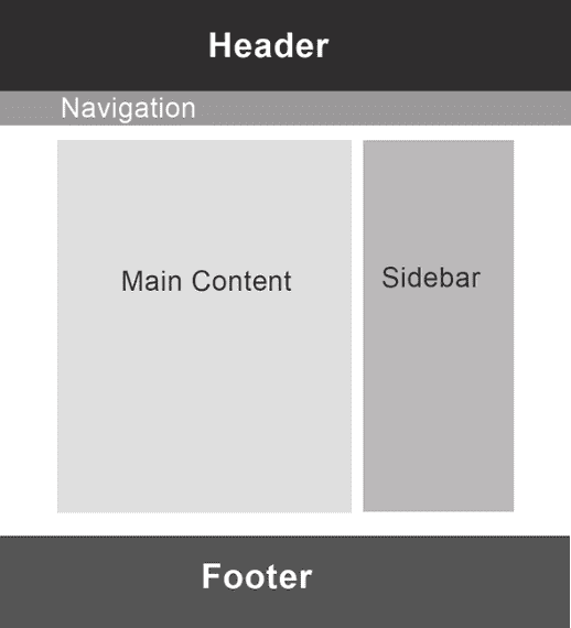 Website Layout