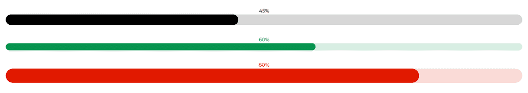 Angular Bootstrap Progress Bar