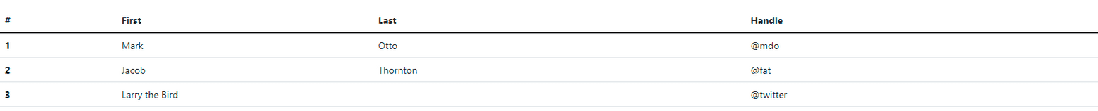 Bootstrap 5 Tables - Bootstrap CSS tutorial