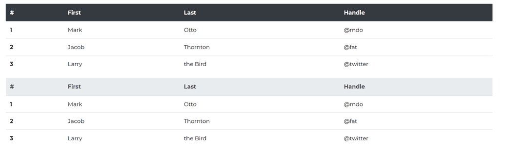 Angular Bootstrap Table Head Options