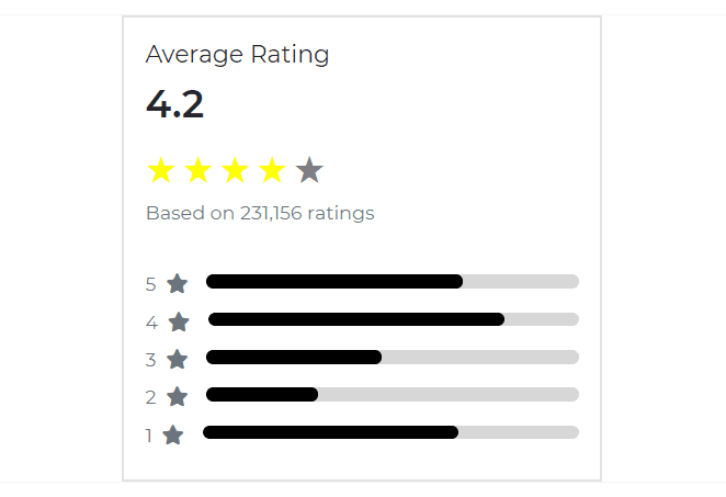 Bootstrap Widget Ratings