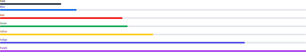 Tailwind progress bar