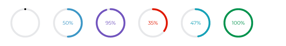 React Bootstrap 5 Circular Progress bar