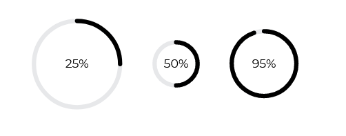 React Bootstrap 5 Circular Progress bar