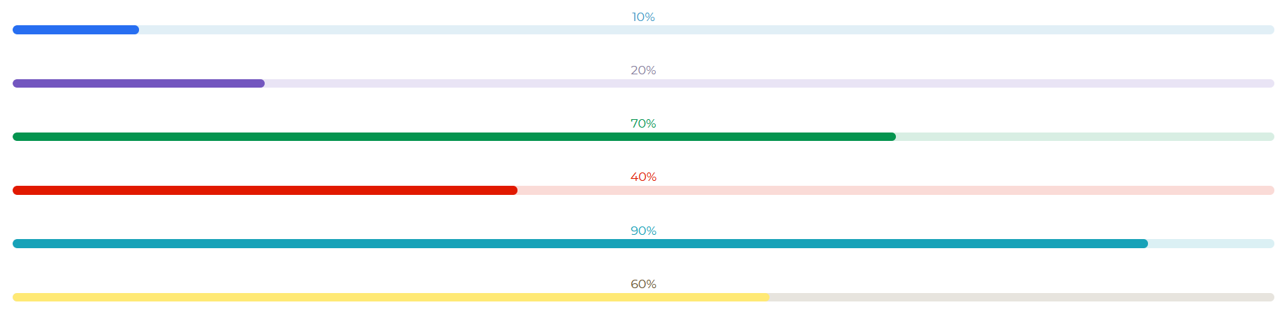 React Bootstrap 5 Progress bar Color variants