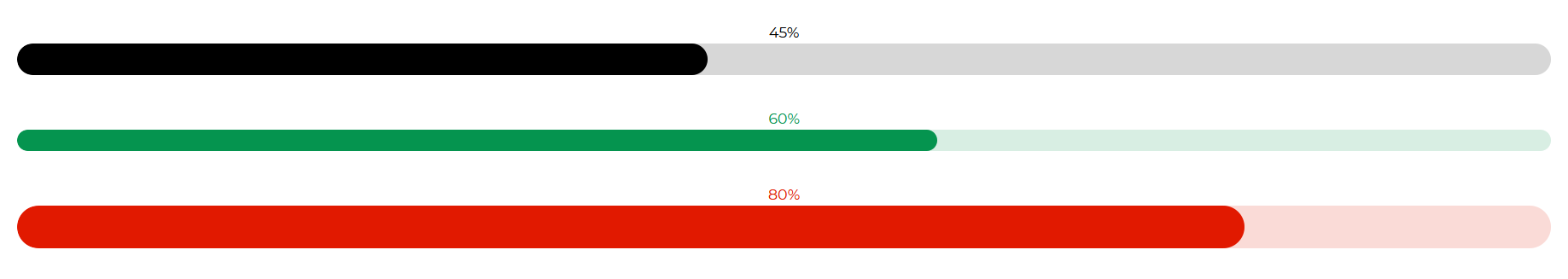 React Bootstrap 5 Fixed Height Progress bar